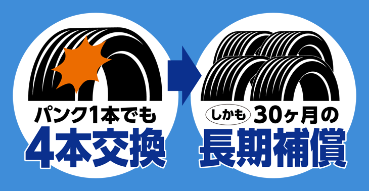 あんしんタイヤ補償_04