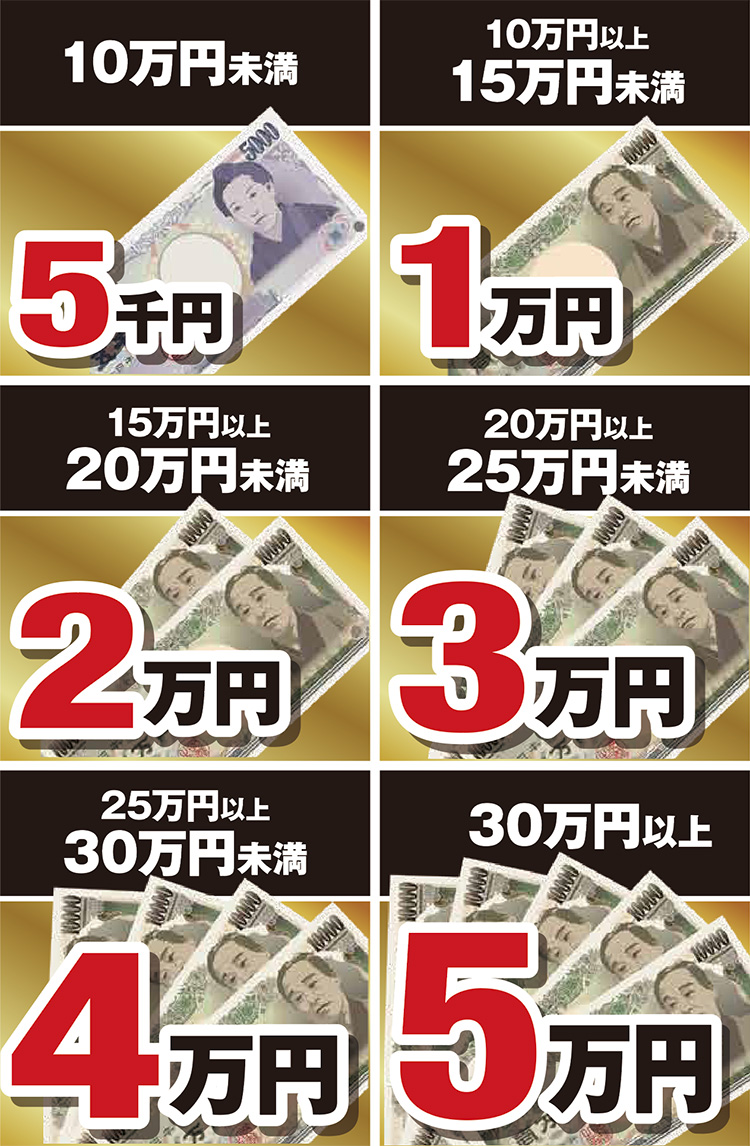 キャッシュバック金額