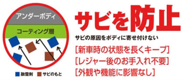 サビを防止