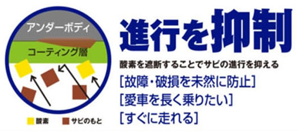 進行を抑制