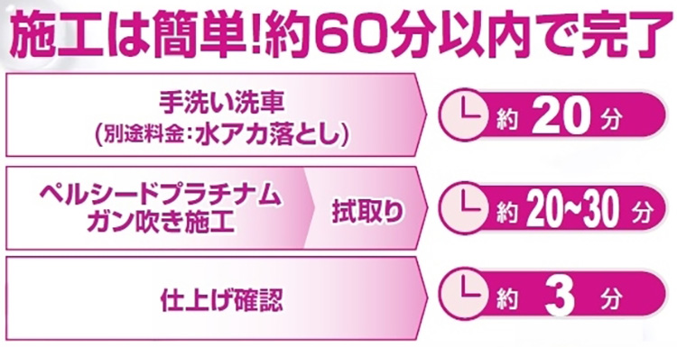 ペルシード施工は簡単