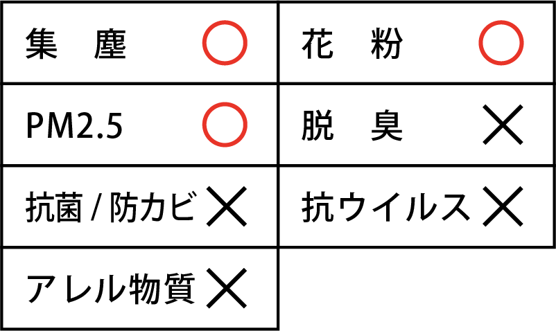 カーエアコンの悪臭の改善に エアコンフィルター交換 オートバックス多賀城店