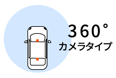 オートバックス_ドライブレコーダー_360度カメラタイプ